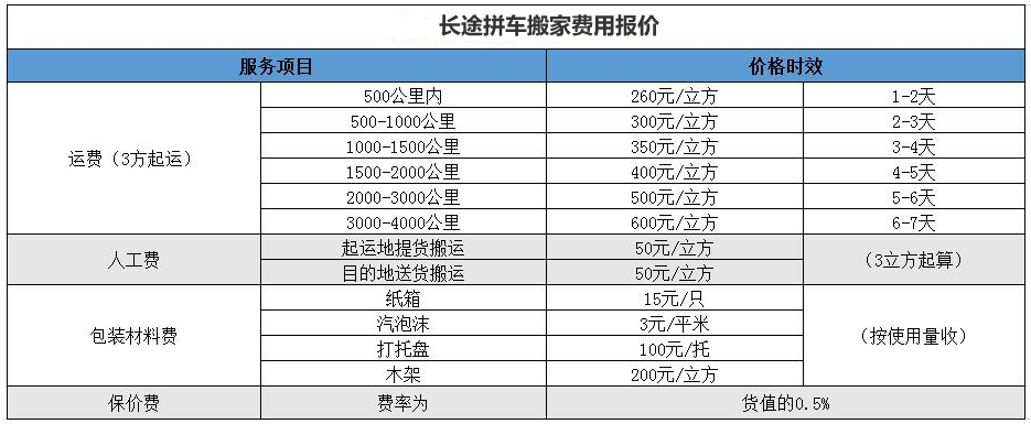 搬家價(jià)格