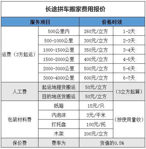 搬家價(jià)格